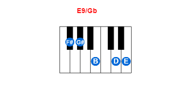 Hợp âm piano E9/Gb và các hợp âm đảo