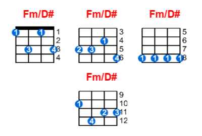 Hợp âm ukulele Fm/D# và các thế bấm