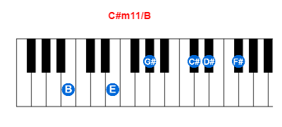 Hợp âm piano C#m11/B và các hợp âm đảo