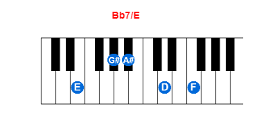 Hợp âm piano Bb7/E và các hợp âm đảo