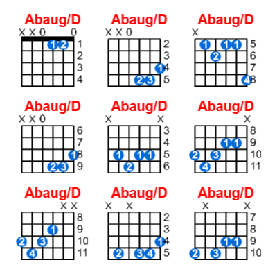 Hợp âm guitar Abaug/D và các thế bấm