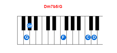 Hợp âm piano Dm7b5/G và các hợp âm đảo