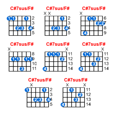 Hợp âm guitar C#7sus/F# và các thế bấm