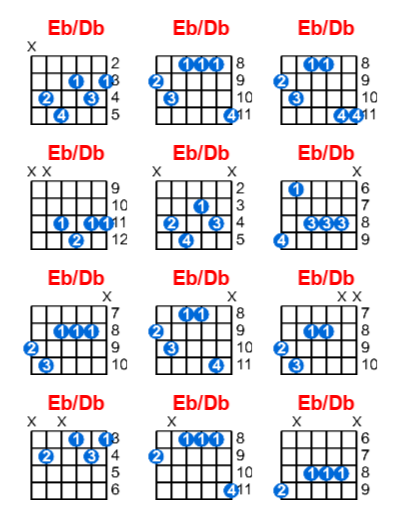 Hợp âm guitar Eb/Db và các thế bấm