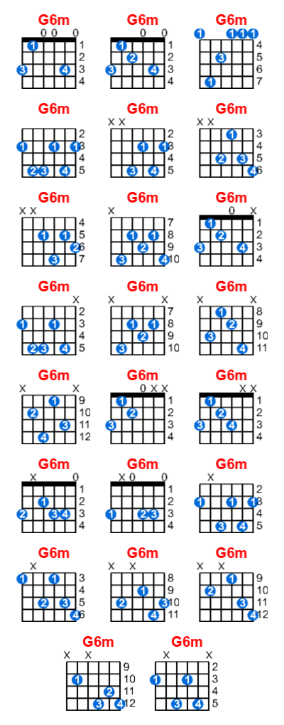 Hợp âm guitar G6m và các thế bấm