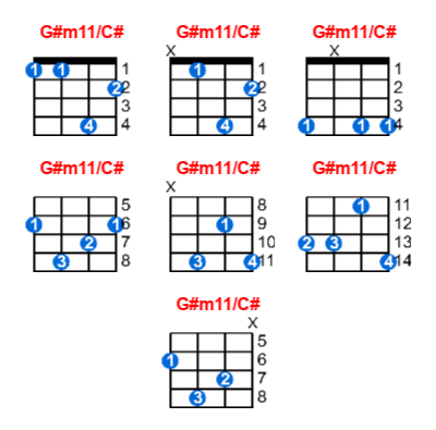 Hợp âm ukulele G#m11/C# và các thế bấm