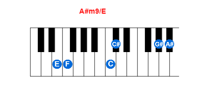 Hợp âm piano A#m9/E và các hợp âm đảo