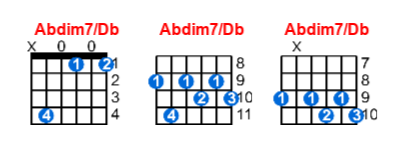 Hợp âm guitar Abdim7/Db và các thế bấm