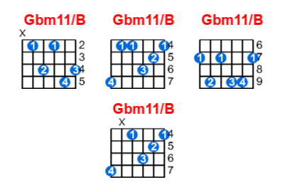 Hợp âm guitar Gbm11/B và các thế bấm