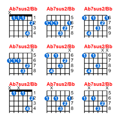 Hợp âm guitar Ab7sus2/Bb và các thế bấm