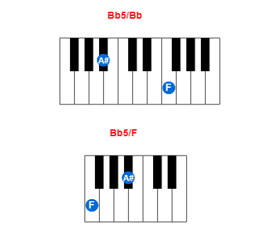 Hợp âm piano Bb5/Bb và các hợp âm đảo
