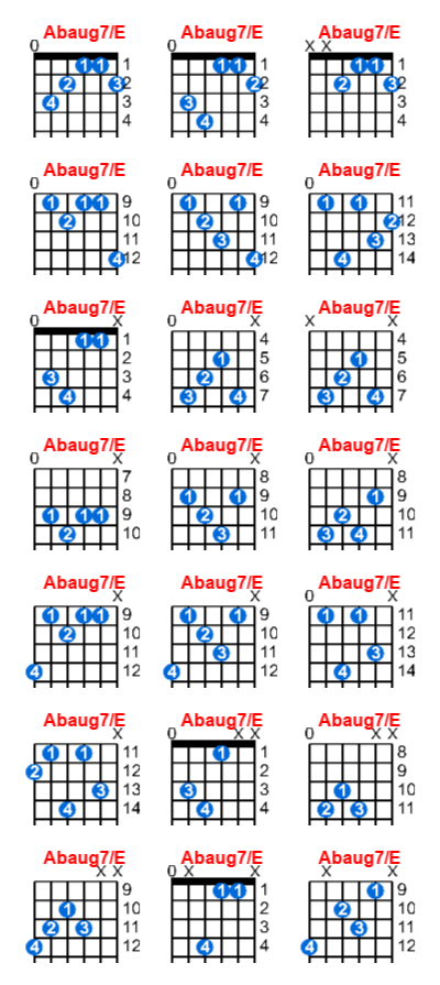 Hợp âm guitar Abaug7/E và các thế bấm