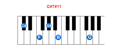 Hợp âm piano C#7#11 và các hợp âm đảo