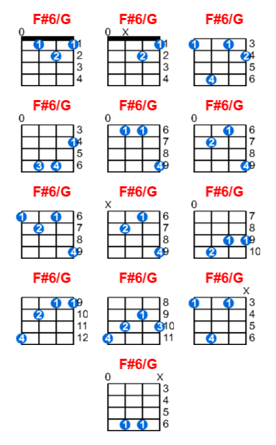 Hợp âm ukulele F#6/G và các thế bấm