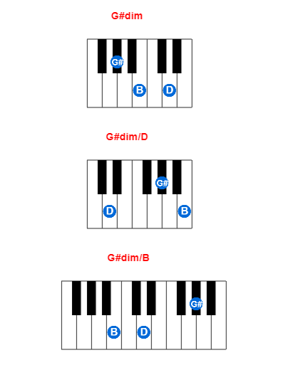 Hợp âm piano G#dim và các hợp âm đảo