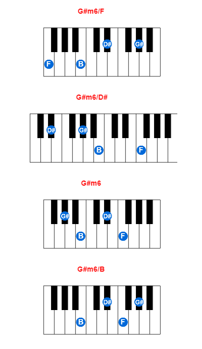 Hợp âm piano G#m6/F và các hợp âm đảo