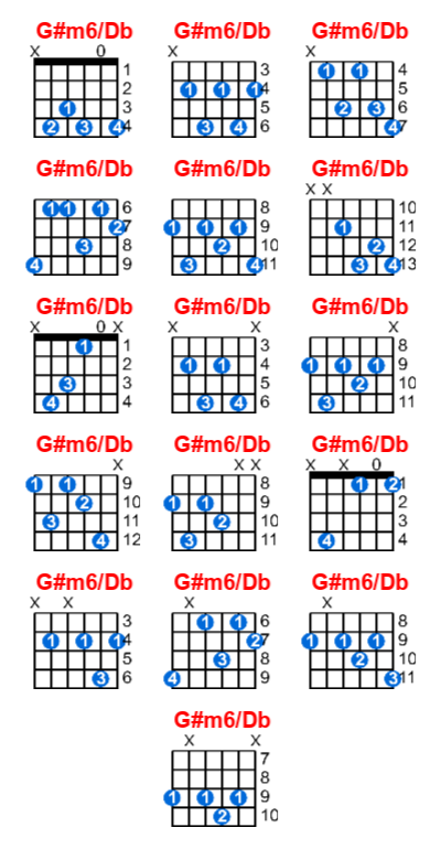 Hợp âm guitar G#m6/Db và các thế bấm