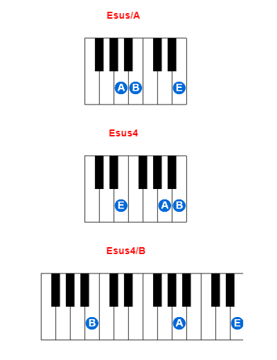 Hợp âm piano Esus/A và các hợp âm đảo