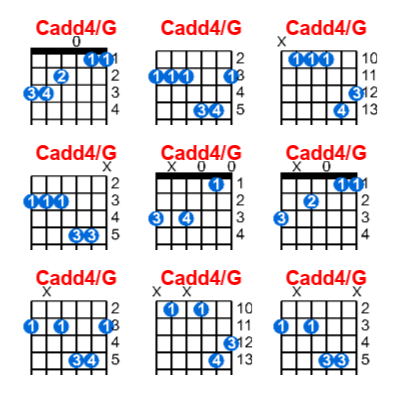 Hợp âm guitar Cadd4/G và các thế bấm