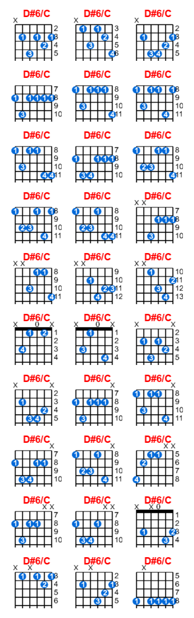 Hợp âm guitar D#6/C và các thế bấm