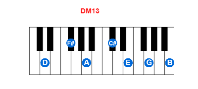 Hợp âm piano DM13 và các hợp âm đảo
