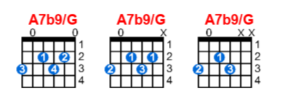Hợp âm guitar A7b9/G và các thế bấm