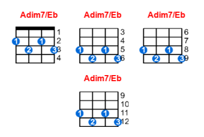 Hợp âm ukulele Adim7/Eb và các thế bấm