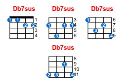 Hợp âm ukulele Db7sus và các thế bấm