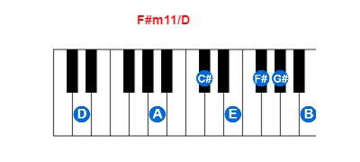 Hợp âm piano F#m11/D và các hợp âm đảo