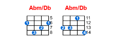 Hợp âm ukulele Abm/Db và các thế bấm