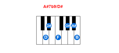 Hợp âm piano A#7b9/D# và các hợp âm đảo