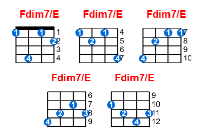 Hợp âm ukulele Fdim7/E và các thế bấm