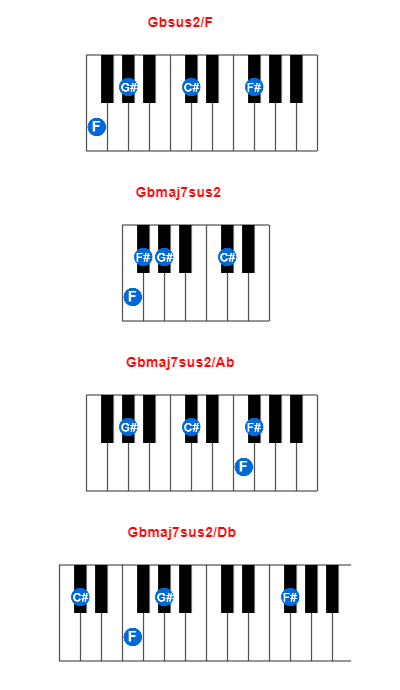 Hợp âm piano Gbsus2/F và các hợp âm đảo