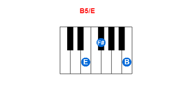 Hợp âm piano B5/E và các hợp âm đảo