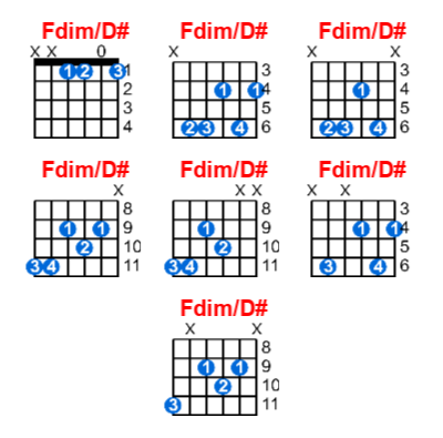 Hợp âm guitar Fdim/D# và các thế bấm
