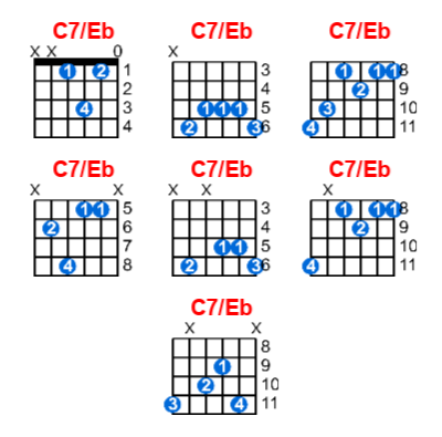 Hợp âm guitar C7/Eb và các thế bấm