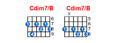 Hợp âm guitar Cdim7/B và các thế bấm