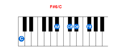 Hợp âm piano F#6/C và các hợp âm đảo