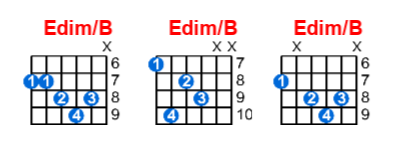 Hợp âm guitar Edim/B và các thế bấm