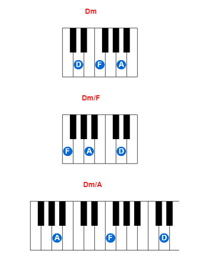 Hợp âm piano Dm và các hợp âm đảo