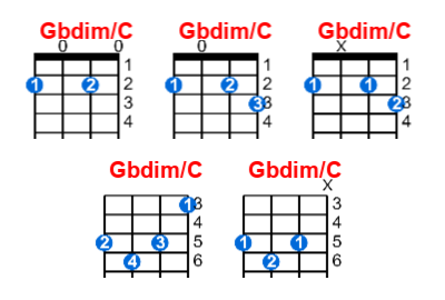 Hợp âm ukulele Gbdim/C và các thế bấm