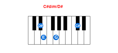 Hợp âm piano C#dim/D# và các hợp âm đảo