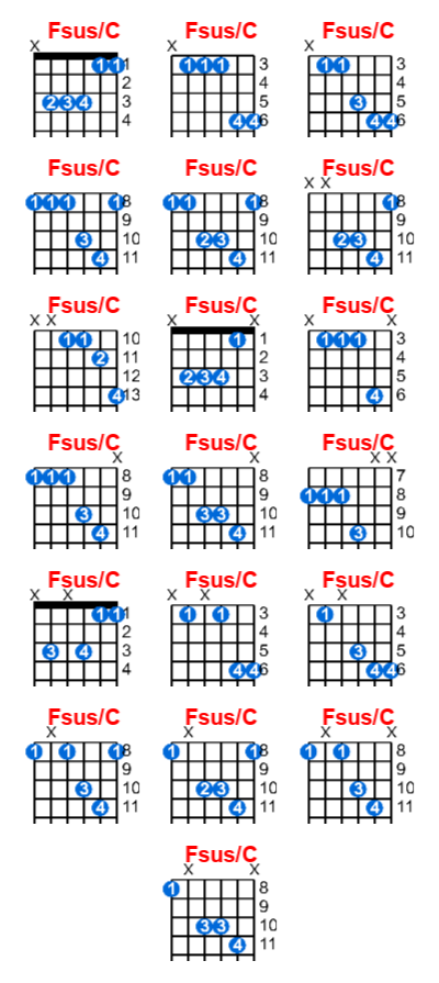 Hợp âm guitar Fsus/C và các thế bấm