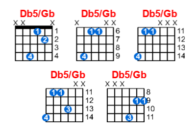 Hợp âm guitar Db5/Gb và các thế bấm