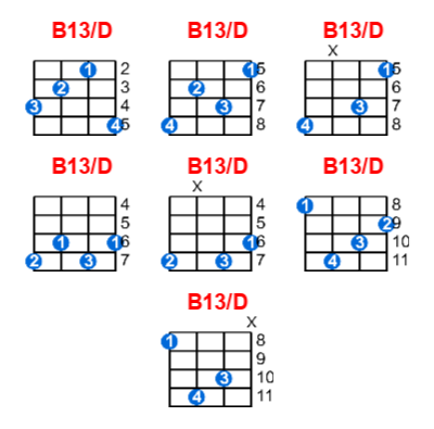 Hợp âm ukulele B13/D và các thế bấm