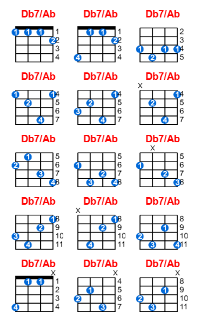 Hợp âm ukulele Db7/Ab và các thế bấm