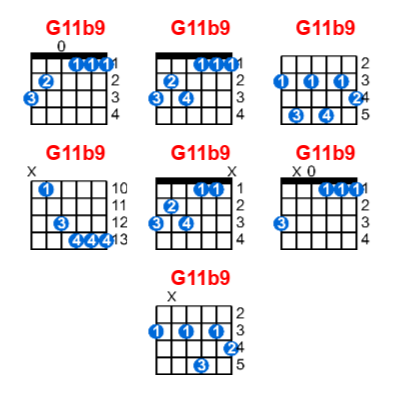 Hợp âm guitar G11b9 và các thế bấm