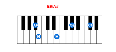 Hợp âm piano E6/A# và các hợp âm đảo