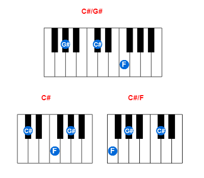 Hợp âm piano C#/G# và các hợp âm đảo