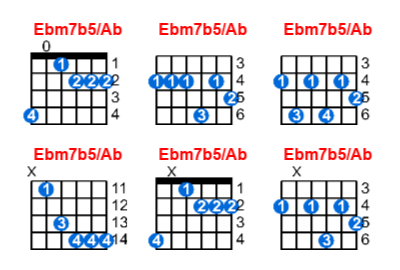 Hợp âm guitar Ebm7b5/Ab và các thế bấm